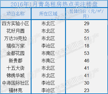 二手房,楼市,房地产