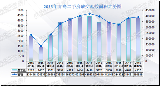 青岛楼市,李沧房源量,房荒,存量,青岛新闻网房产