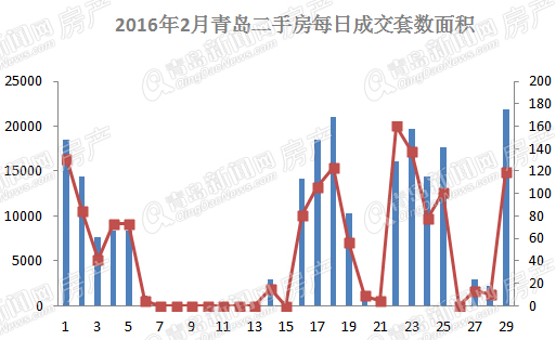 房地产,楼市,房价