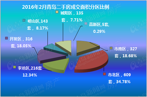 房地产,楼市,房价