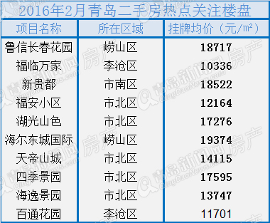 房地产,楼市,房价