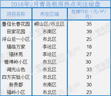 房地产,楼市,房价