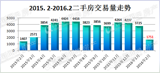 房地产,楼市,房价