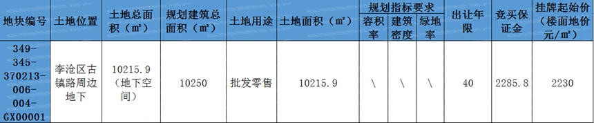 古镇路地下空间,拍卖,李村商圈,地铁3号线,青岛新闻网房产