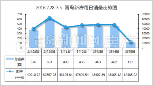 楼市,成交,新房,近郊