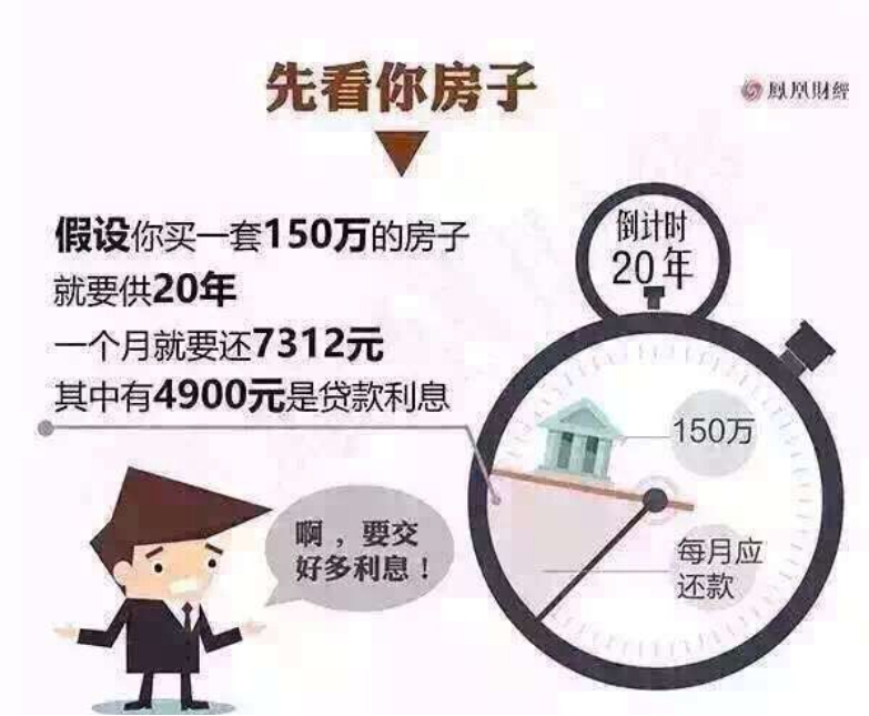 房贷抵个税