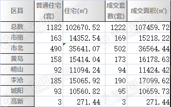 二手房,市北,成交,青岛