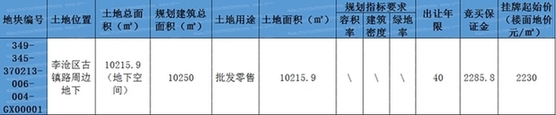 古镇路地下空间,拍卖,李村商圈,地铁3号线,青岛新闻网房产