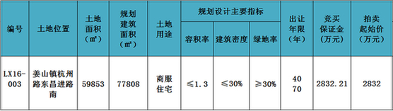 莱西,姜山,地块,拍卖