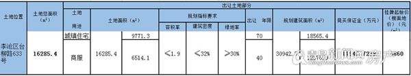 青岛,土地,拍卖,李沧,海尔鼎世华府