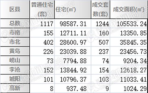 二手房,成交,红五月