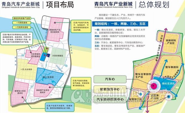 青岛汽车产业新城俩商住地块上市