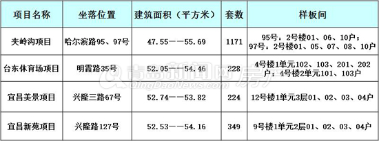 市北,公租房,样板间,看房,选房