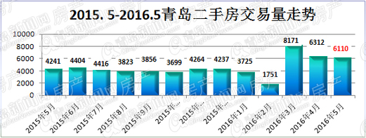 二手房,楼市,房地产