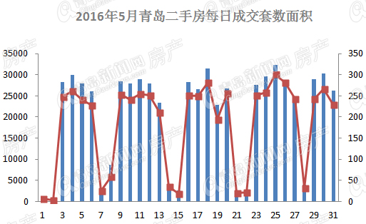 二手房,楼市,房地产