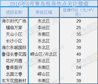 二手房,楼市,房地产