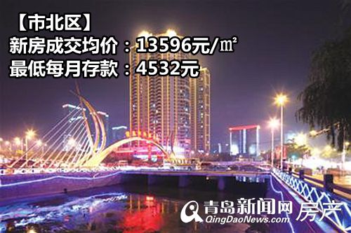 买房,月收入,市南区,城阳区