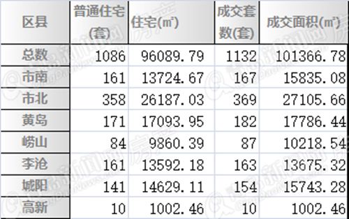 二手房,成交量,平稳