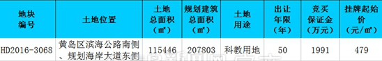 黄岛,拍地,滨海公路,科教