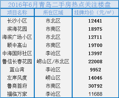 二手房,青岛二手房,房价