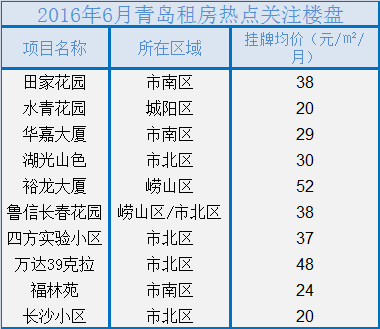 二手房,青岛二手房,房价