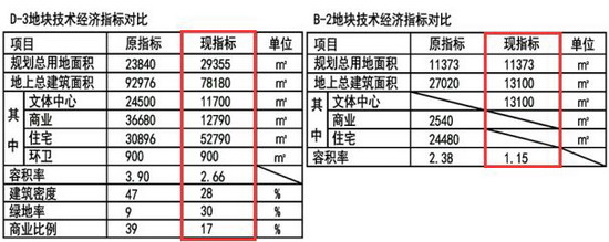 沧安路北安顺路西地块规划又变更