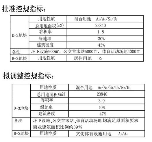 沧安路北安顺路西地块规划又变更