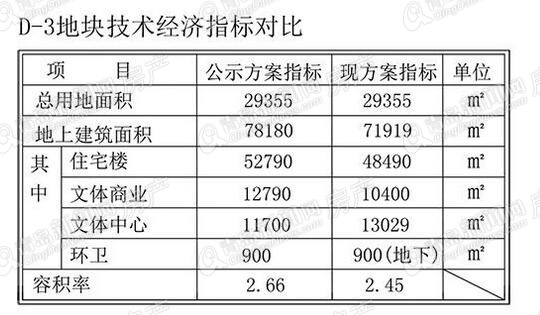 沧安路北安顺路西地块规划又变更