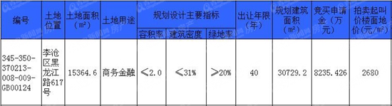 黑龙江路617号,拍卖,海信,