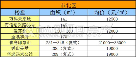 青岛,套四房源,主城区,大户型