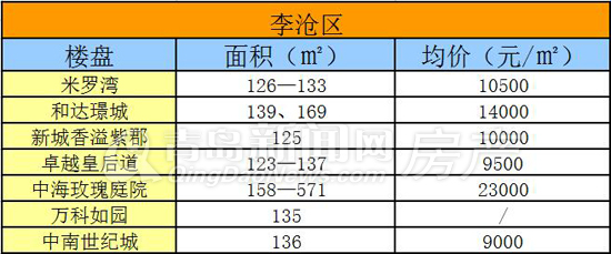 青岛,套四房源,主城区,大户型