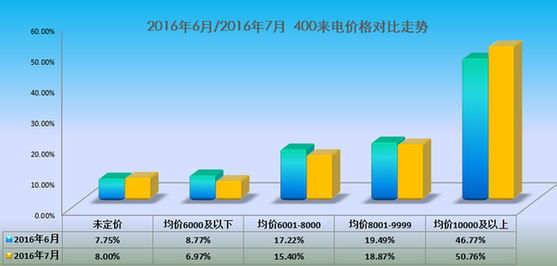 楼市,置业,黄岛