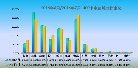 楼市,置业,黄岛