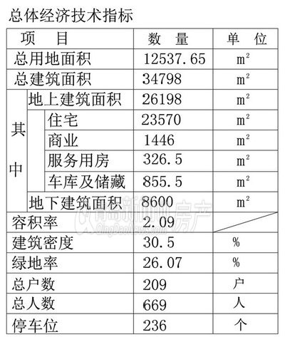 都昌路1号拟建5栋洋房(规划图)