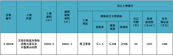 青岛,崂山,地块,拍卖,