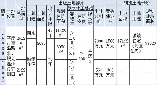 平度,住宅,商住