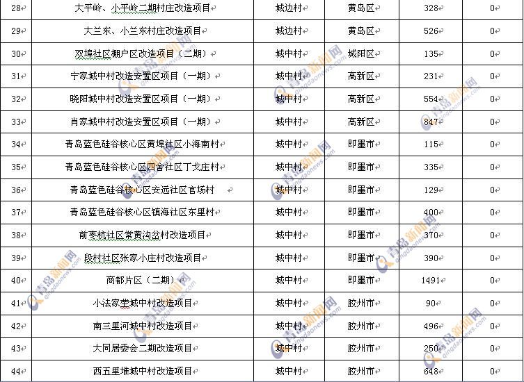 棚户区,改造,出炉 棚户区,改造,出炉