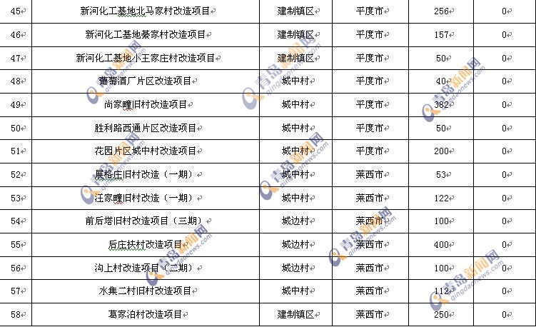 棚户区,改造,出炉