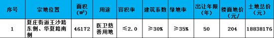 青岛,城阳,拍卖,出让，地块,规划