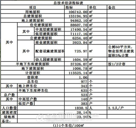 青岛,城阳,德郡,规划,最新