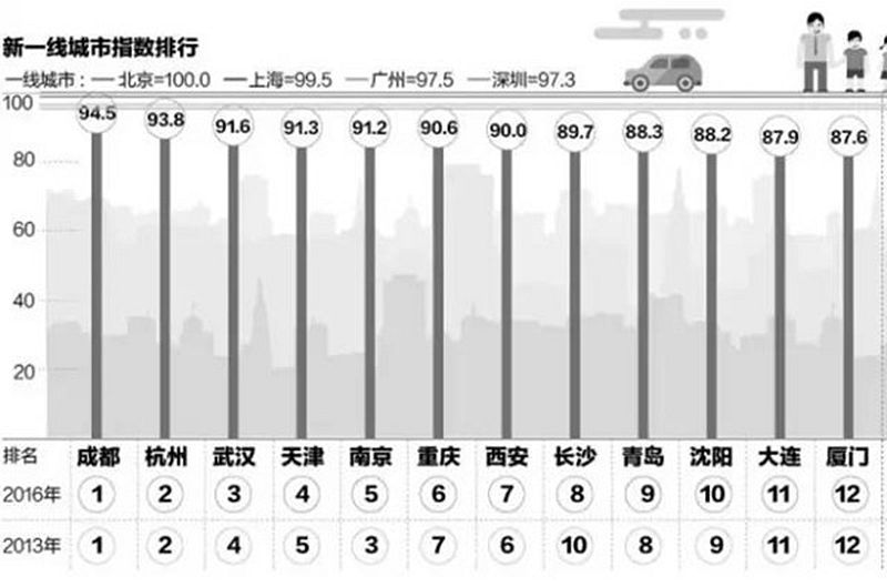 青岛,城市名片,国际化大都市