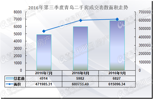 房地产,房价,楼市