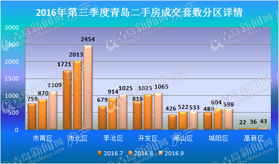 房地产,房价,楼市