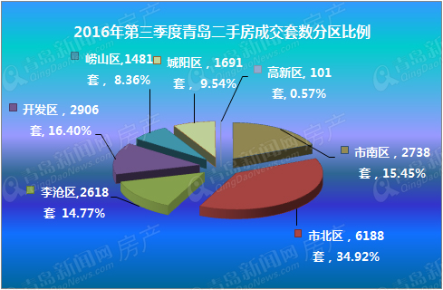 房地产,房价,楼市