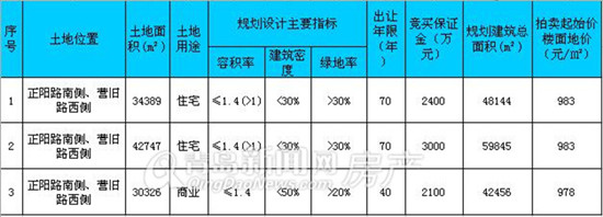 青岛,房产,银十,胶州,拍卖