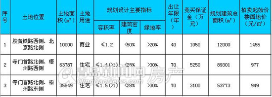 青岛,房产,银十,胶州,拍卖