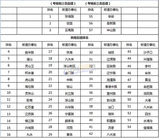 黄岛男科排名_黄岛金沙滩