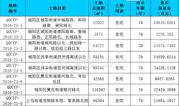 市北,新都心,地块