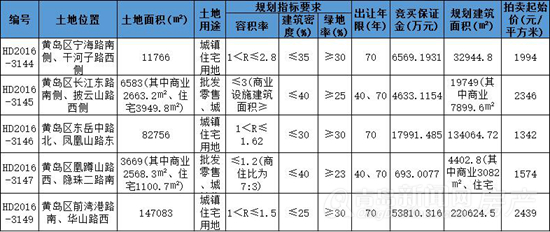 市北,新都心,地块