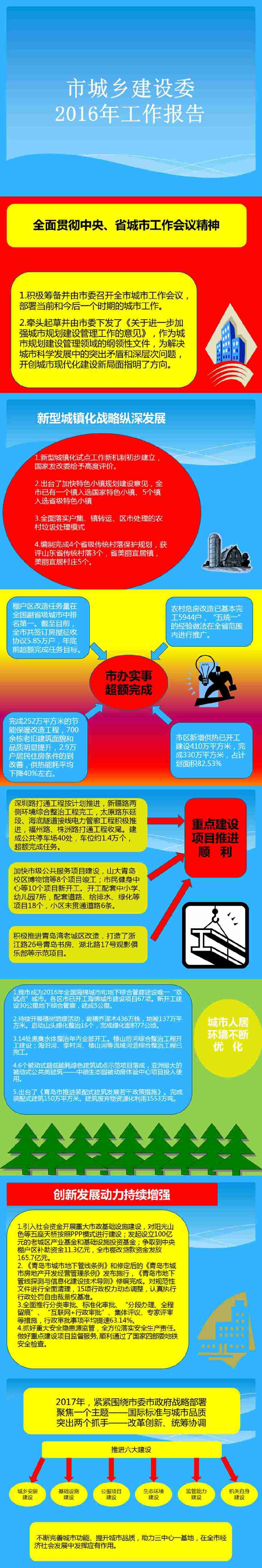 城乡建设,棚户区改造,房屋征收